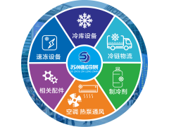 2026長(zhǎng)三角(蘇州)制冷展全球招商啟動(dòng) 雙館聯(lián)動(dòng)鑄就行業(yè)盛會(huì)